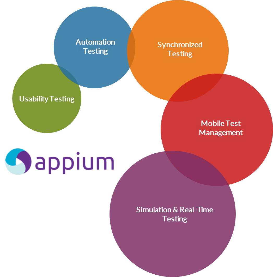 appium-coe-dawn-it-services-and-solutions