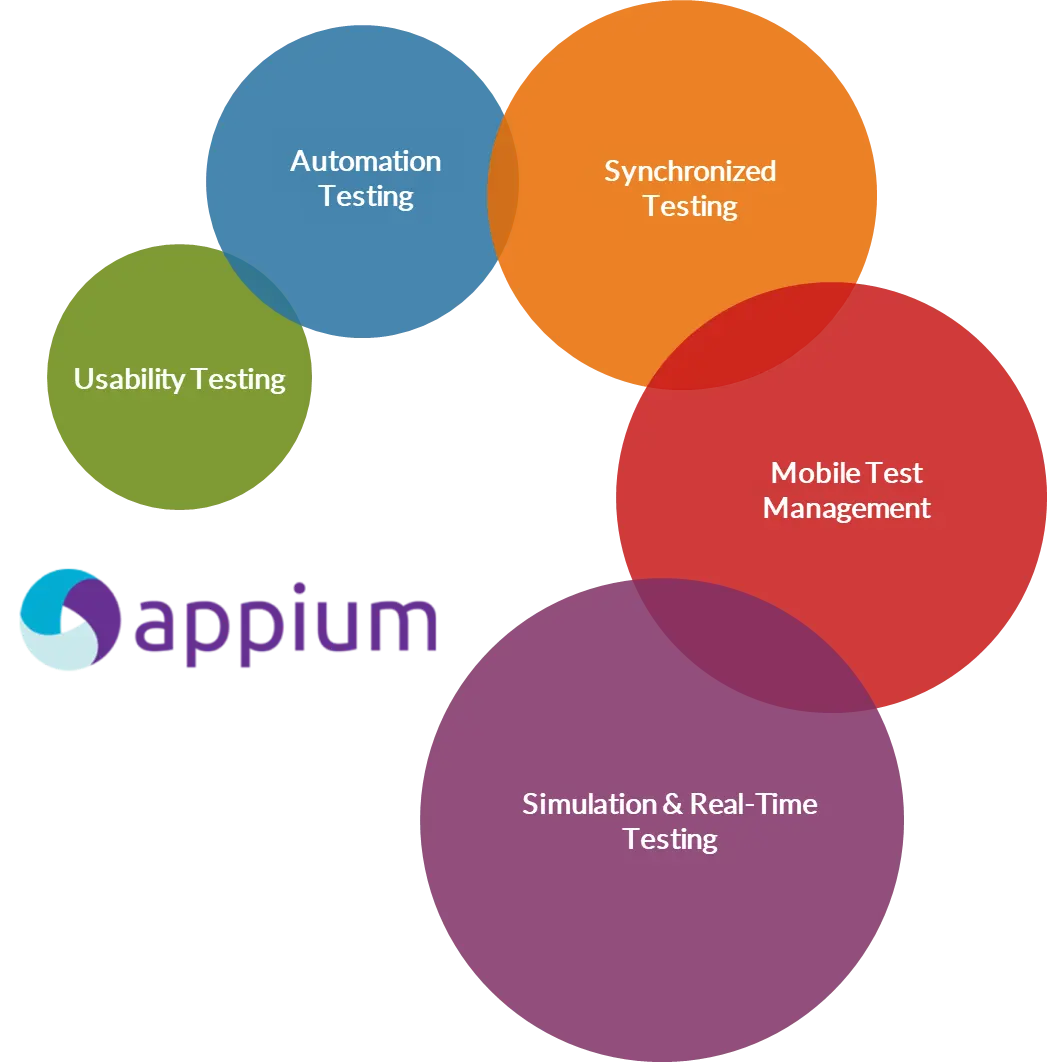 appium Testing Services