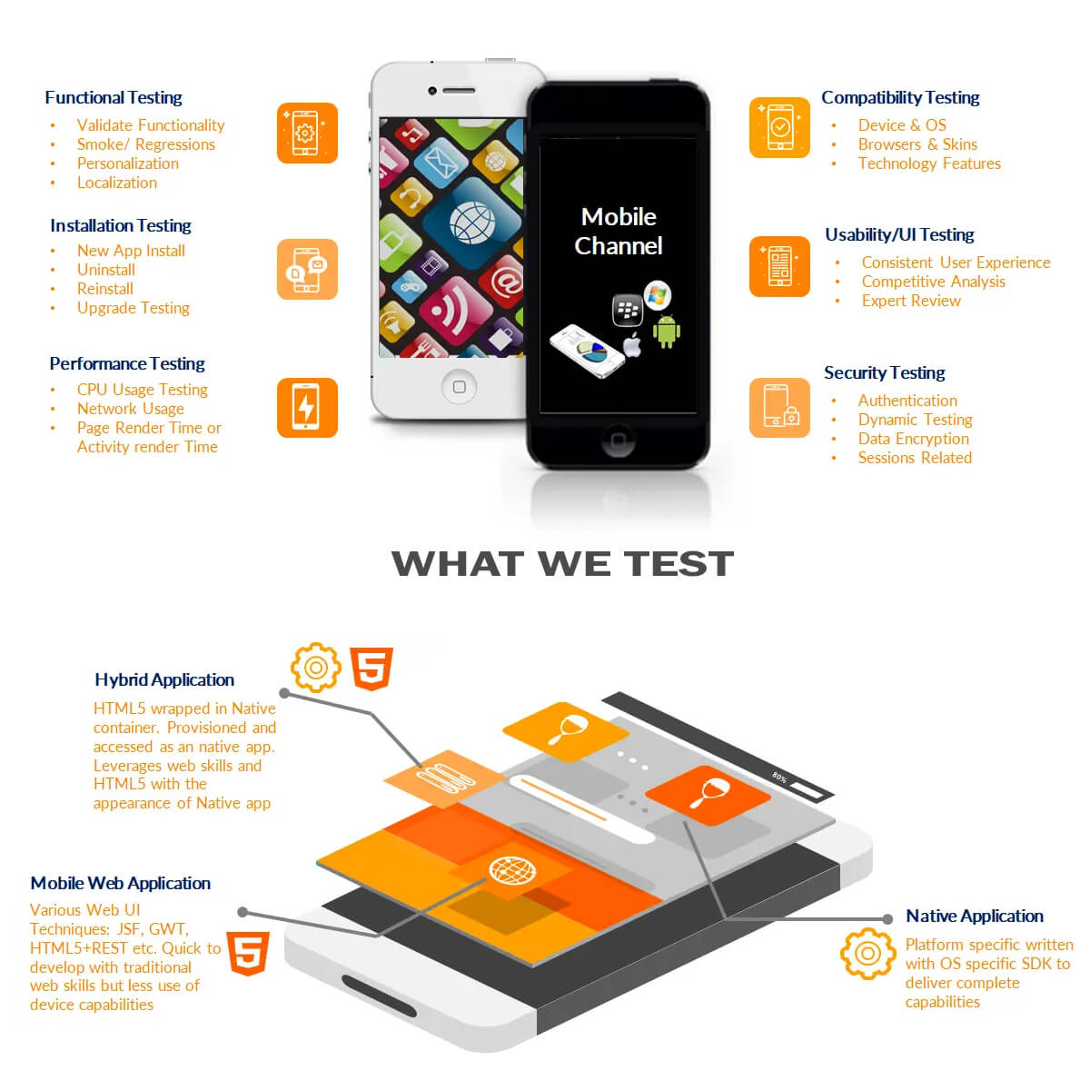 Mobile Testing Services