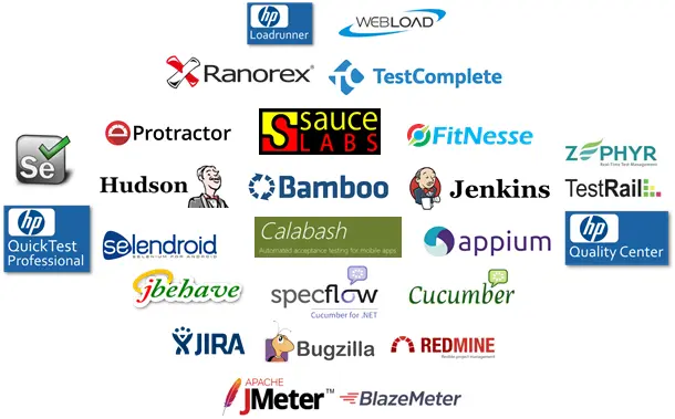 automation Testing Services